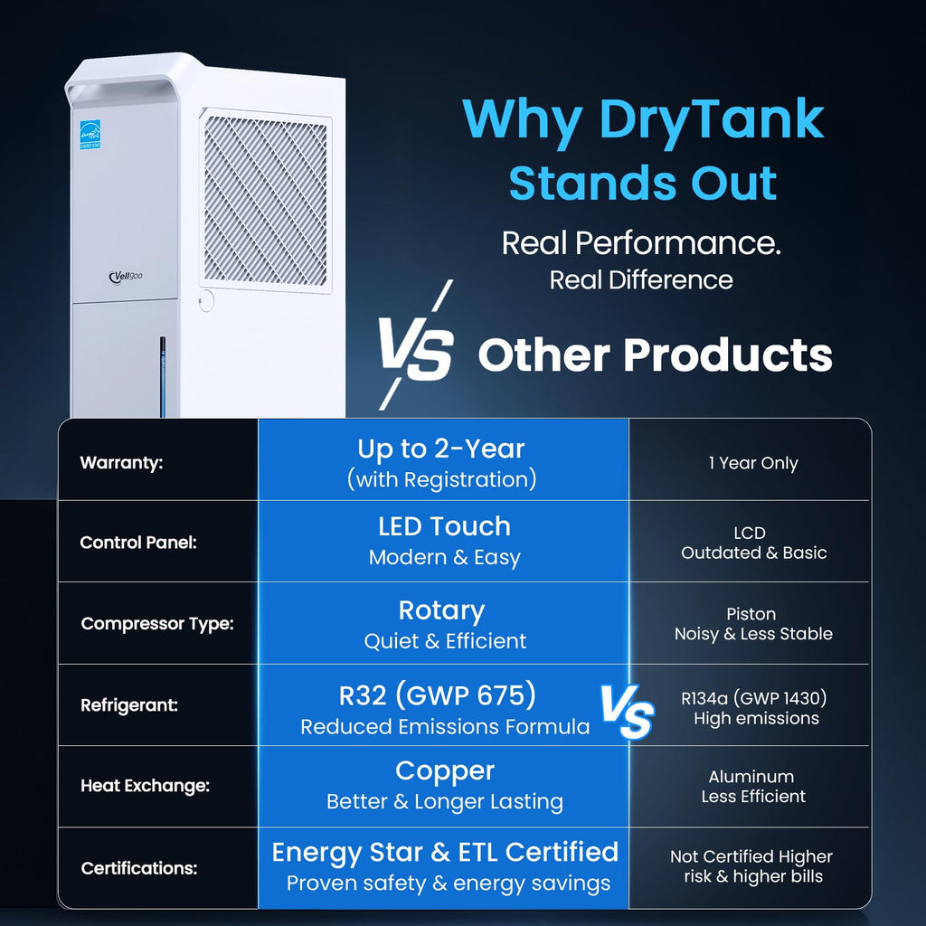 4500 Sq.Ft Most Efficient Energy Star 2024 Dehumidifier,Vellgoo Max 52 Pint/D Dehumidifier for Basement with Drain Hose, Smart Humidity Control, for Home, Bathroom, Garage