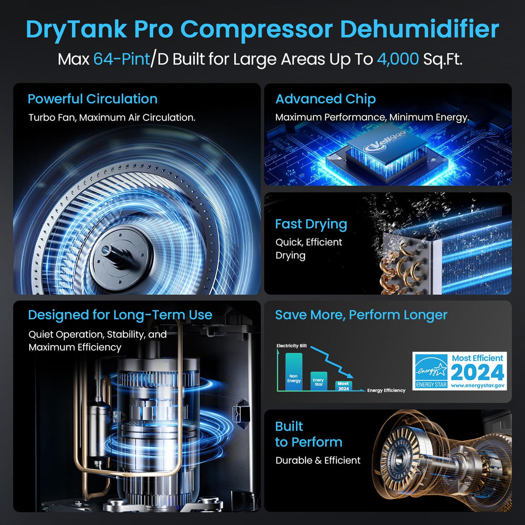 4500 Sq.Ft Most Efficient Energy Star 2024 Dehumidifier,Vellgoo Max 52 Pint/D Dehumidifier for Basement with Drain Hose, Smart Humidity Control, for Home, Bathroom, Garage